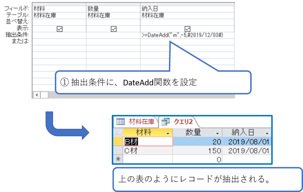 Accessにおける日付/時刻型・DateAdd関数による日付の加算減算・有効期限管理 | 簡単!!Access作成方法の紹介