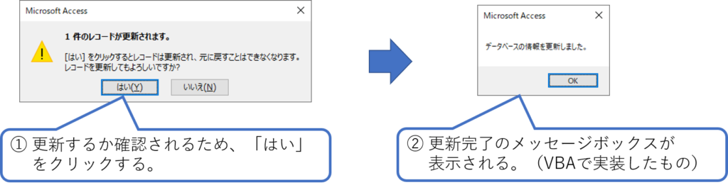 Dlookup関数とsqlの活用 フォーム上でテーブルの値を呼び出し更新する方法 簡単 Access作成方法の紹介 Dlookup関数とsqlの活用 フォーム上でテーブルの値を呼び出し更新する方法 簡単 Access作成方法の紹介