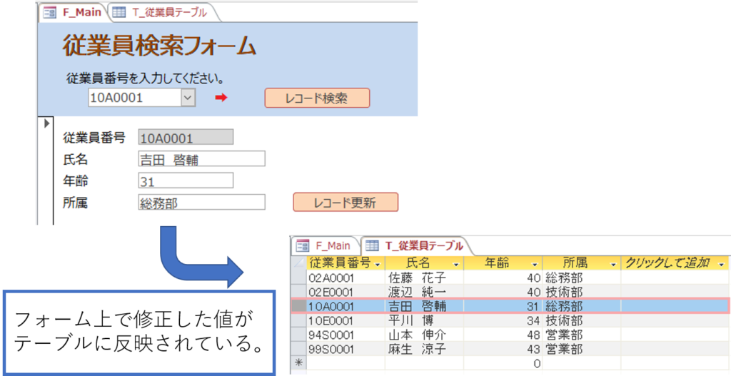 Dlookup関数とsqlの活用 フォーム上でテーブルの値を呼び出し更新する方法 簡単 Access作成方法の紹介 Dlookup関数とsqlの活用 フォーム上でテーブルの値を呼び出し更新する方法 簡単 Access作成方法の紹介