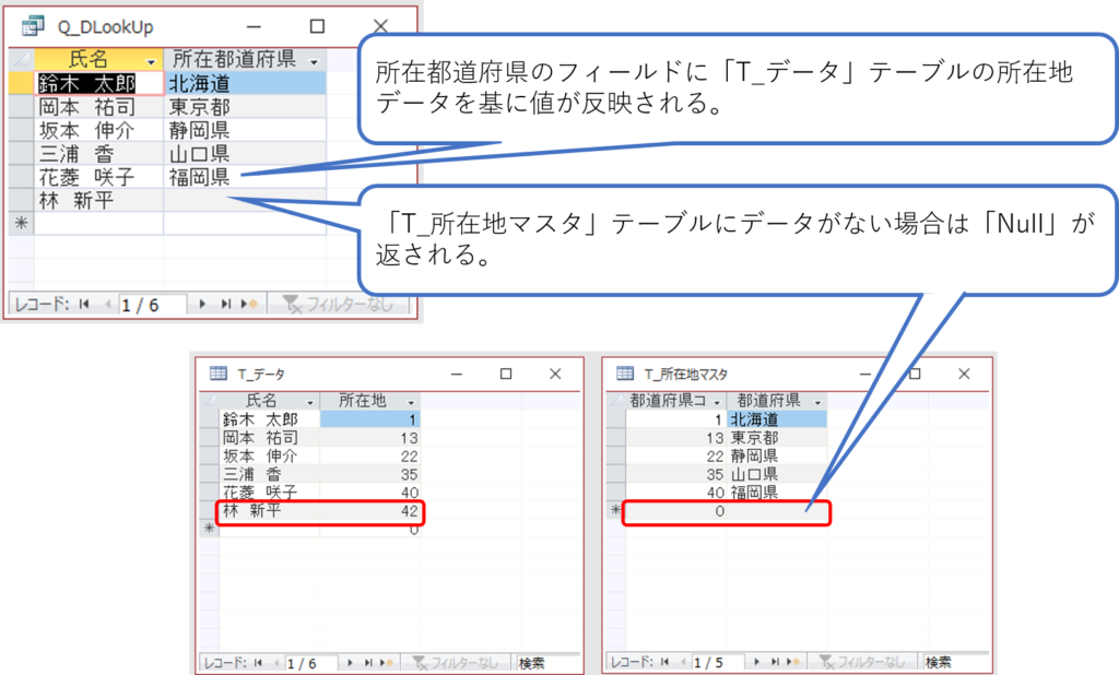 Access クエリでdlookup関数を用いる方法 簡単 Access作成方法の紹介