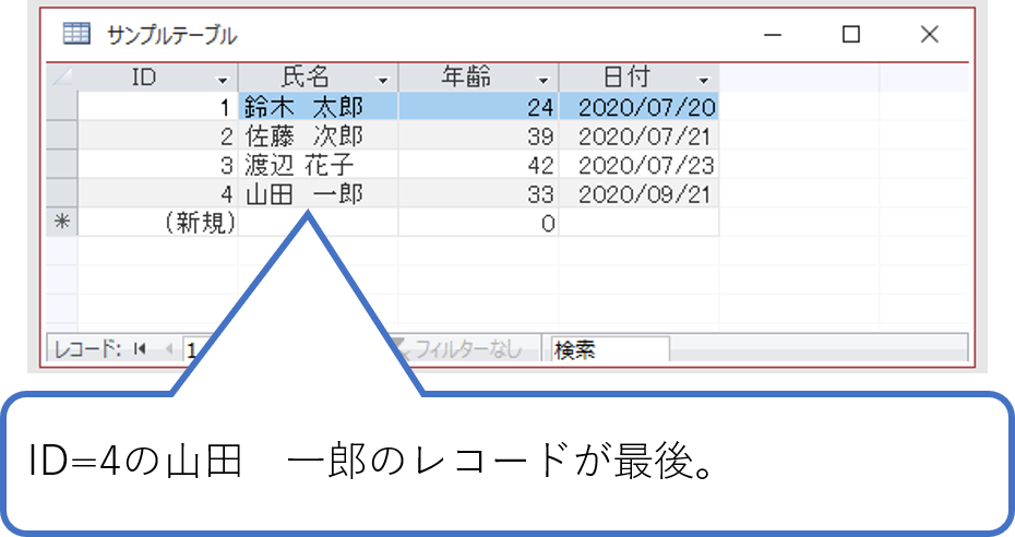 追加レコード