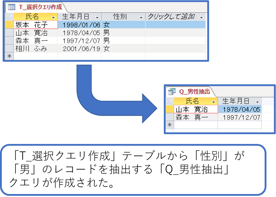Access Daoを用いて選択クエリを作成する方法 簡単 Access作成方法の紹介